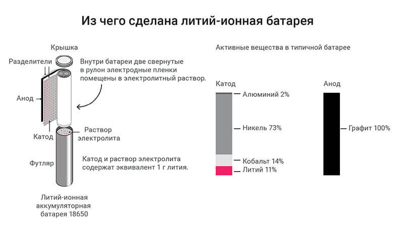 В графиках: Почему миру нужно больше лития 