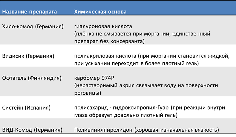 Как устроена и как работает слеза