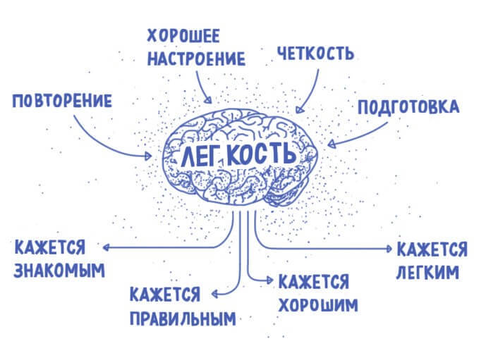 Что такое когнитивная лёгкость