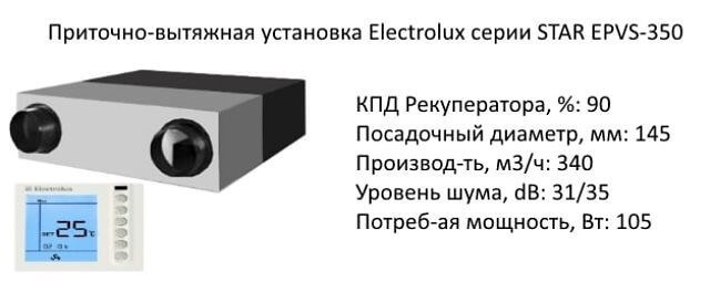 Рекуператоры воздуха для дома: типы и устройство установок, параметры выбора