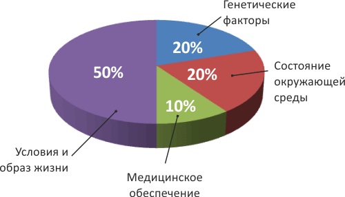 Холестериновая страшилка, которая правит миром