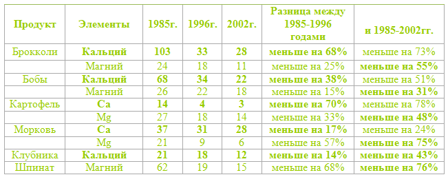 Духовная экономика в век потребления