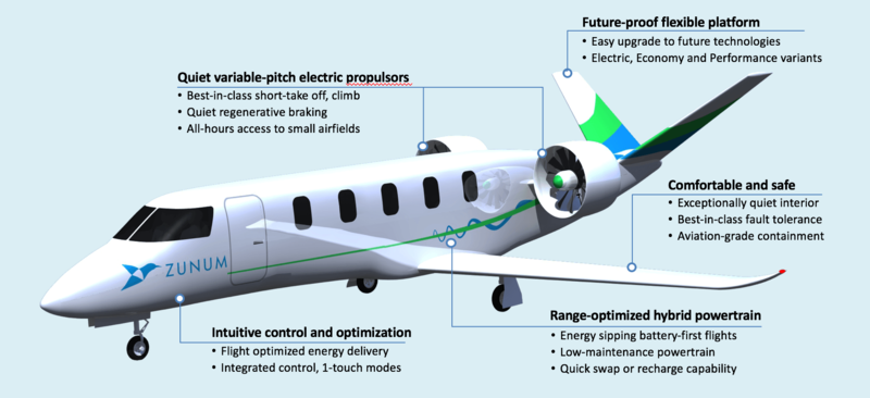 Гибридный электросамолет от Zunum снизит цену перелетов на 80%