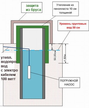 Подготовка дома к зиме