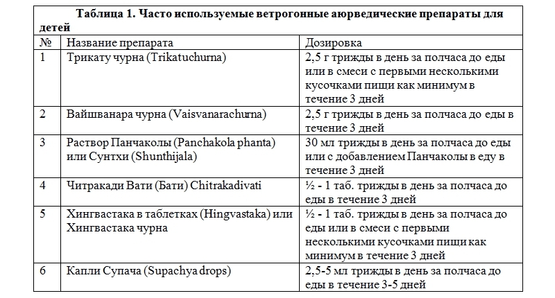 Внутреннее промасливание: безопасное лечение детей методами Аюрведы