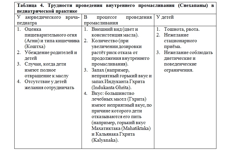 Внутреннее промасливание: безопасное лечение детей методами Аюрведы