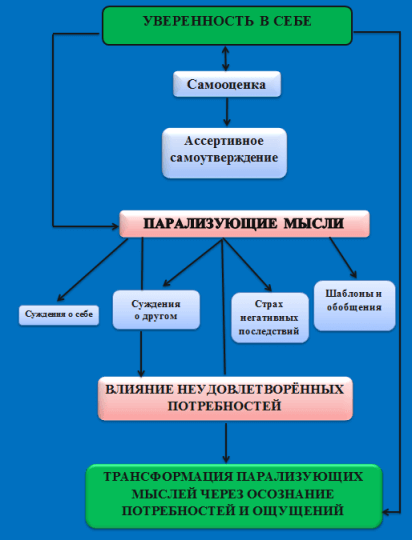 Высший пилотаж уверенности в себе