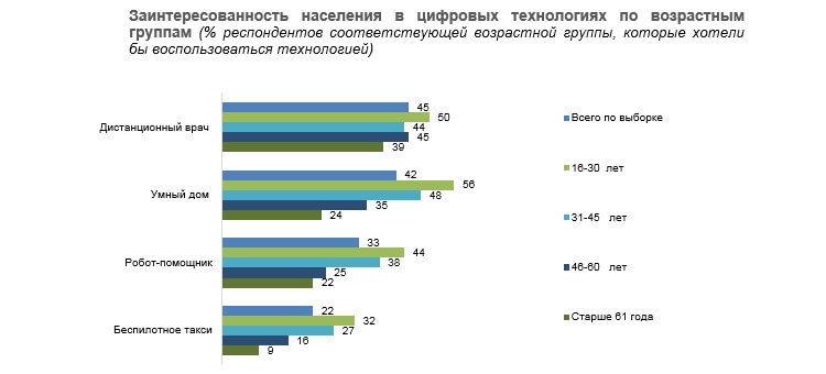 Такси с автопилотом россиянам пока не нужны