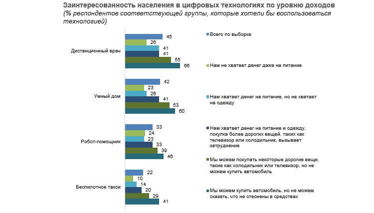 Такси с автопилотом россиянам пока не нужны