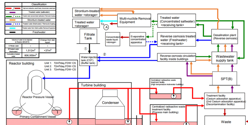 Водные преграды TEPCO