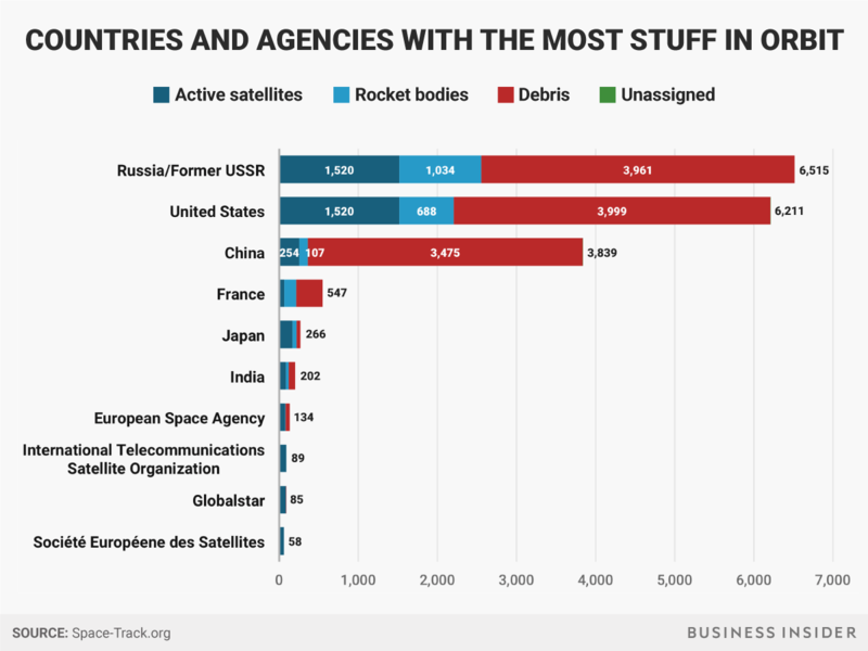 Кто несет ответственность за орбитальный мусор