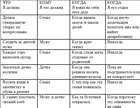 Упражнение «Раздача долгов», рекомендовано ВСЕМ женщинам!