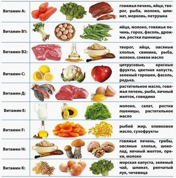 Как определить, каких витаминов нам не хватает