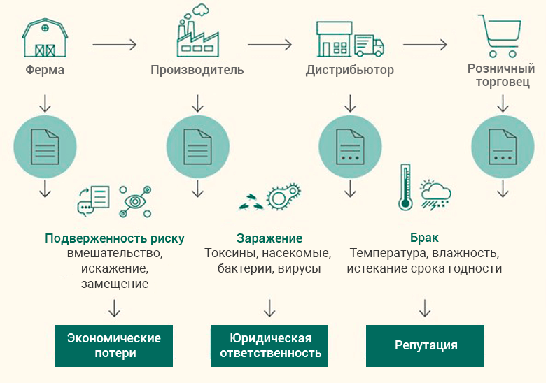 Как усовершенствовать Интернет вещей? 4 примера