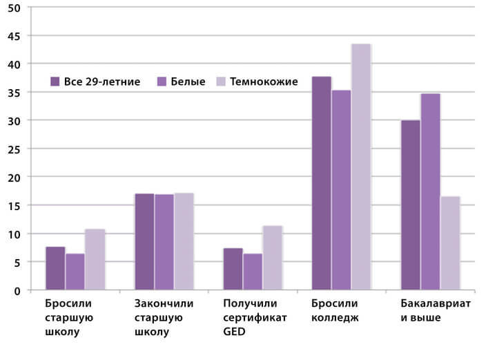 Типичный 29-летний: как привычка обобщать искажает реальность