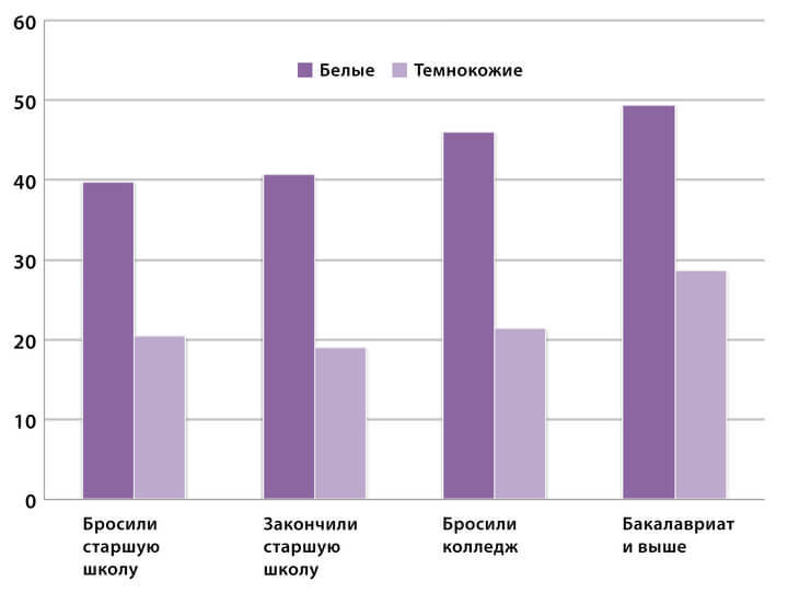 Типичный 29-летний: как привычка обобщать искажает реальность