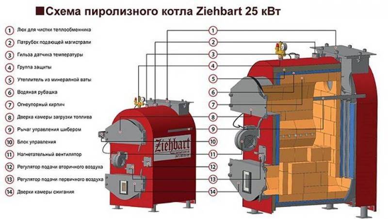 Футеровка печей и отопительных агрегатов своими руками