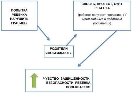 ВАЖНО! Техника постановки границ для детей