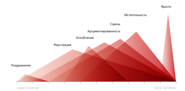 Карта ГНЕВА