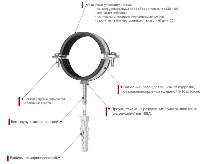 Тихие канализационные трубы