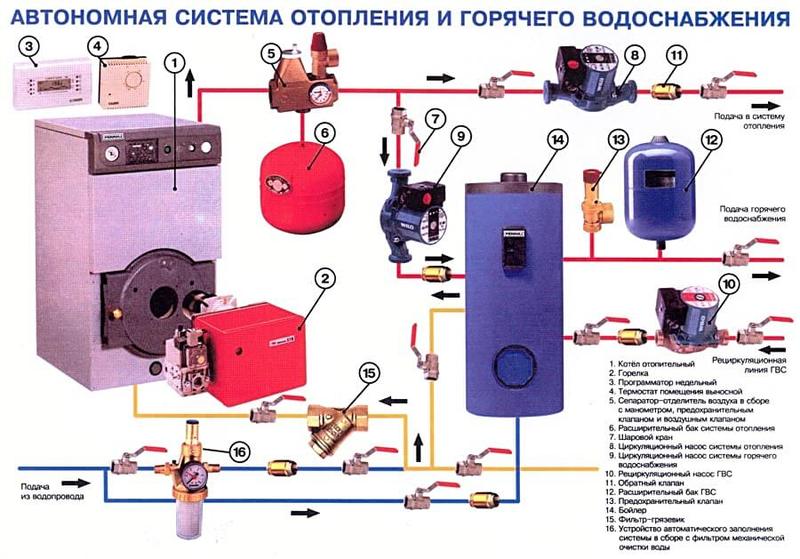 Что делать если падает давление в системе отопления и как устранить перепад