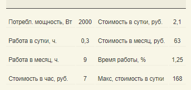 Как экономить электроэнергию