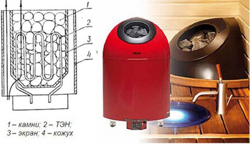 Электрическая печка для сауны: виды, выбор, плюсы и минусы