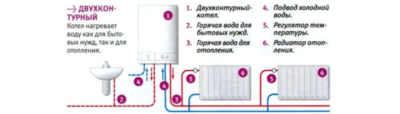 Двухконтурный электрический котел. Работа, выбор, подключение