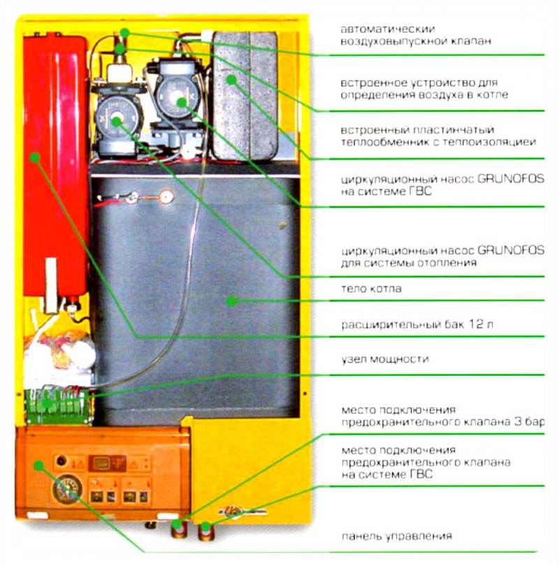 Двухконтурный электрический котел. Работа, выбор, подключение