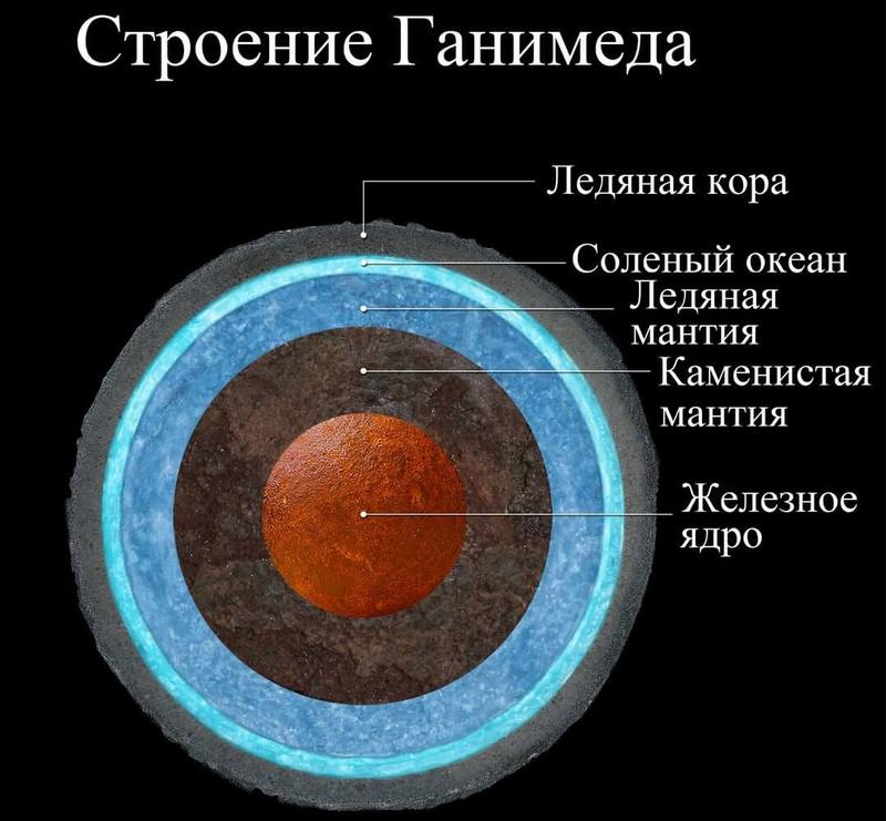 Поиск жизни в Солнечной системе