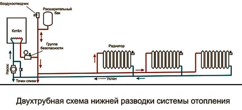 Виды отопительных систем частного дома. Водяное отопление