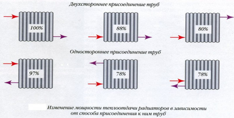 Виды отопительных систем частного дома. Водяное отопление