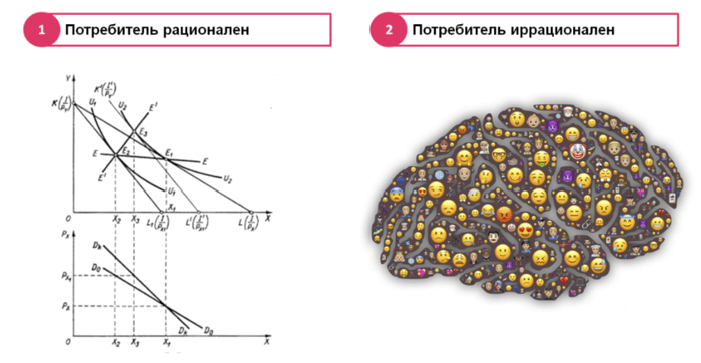 Покупатели не любят думать: Как за нас решают, что купить