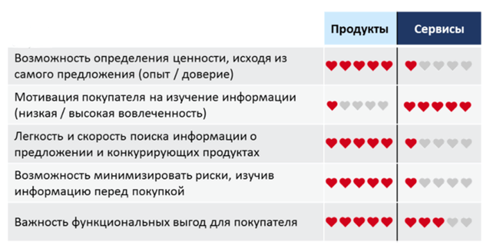 Покупатели не любят думать: Как за нас решают, что купить