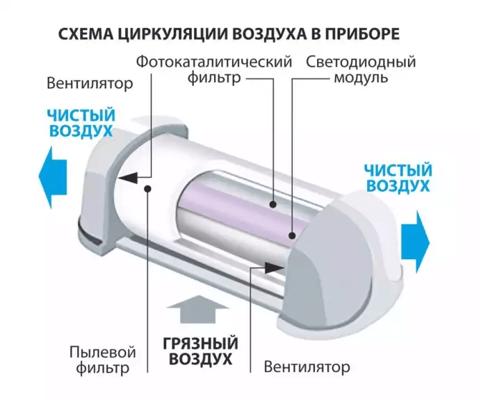 Разбираемся с воздухоочистителями для дома