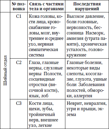 Валентин Дикуль: Что болит в спине