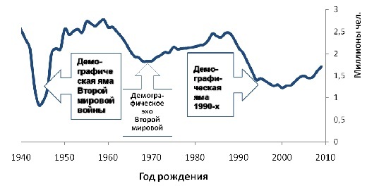 Екатерина Шульман: Современная молодежь – самое правильное из всех поколений