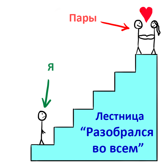 Как выбрать себе спутника жизни