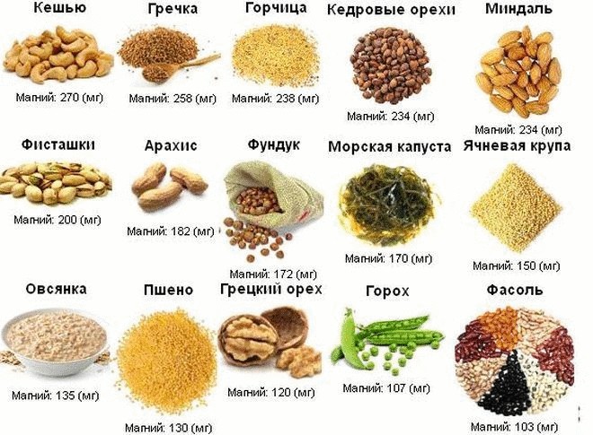 8 продуктов с высоким содержанием магния,полезного при бессоннице и  лечении других заболеваний