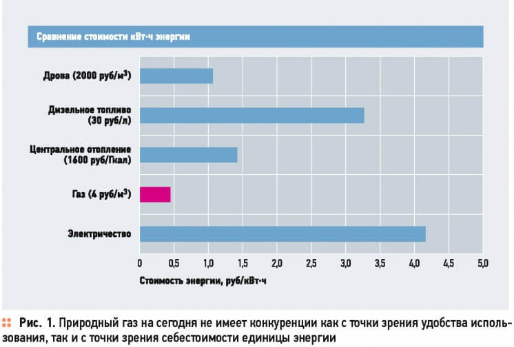 Внедрение тепловых насосов: перенимаем опыт у ФРГ