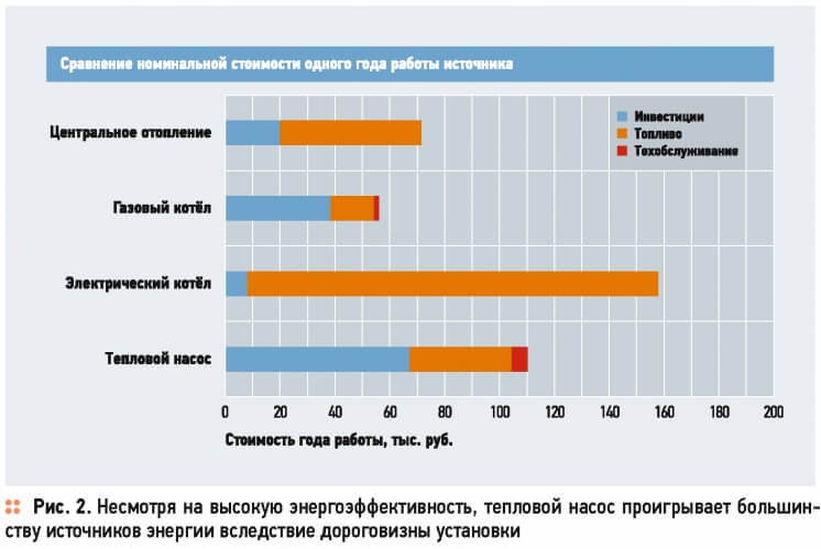 Внедрение тепловых насосов: перенимаем опыт у ФРГ