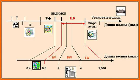 Обзор инфракрасных печей для сауны