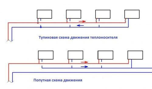 Особенности гидравлического расчета системы радиаторного отопления