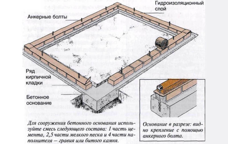 Как построить зимнюю теплицу своими руками: устройство, технология, отопление