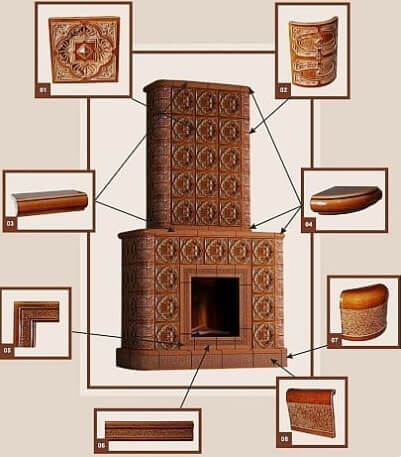 Изготовление изразцов для печей, технология и инструкция