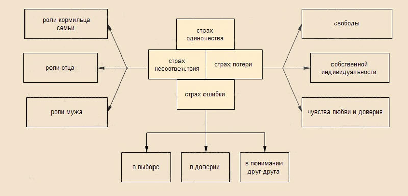 10 лет живёт, а замуж не берёт