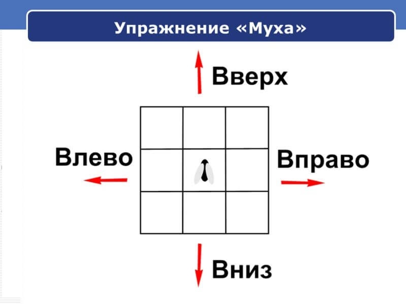 Концентрация внимания: Лучшие упражнения 