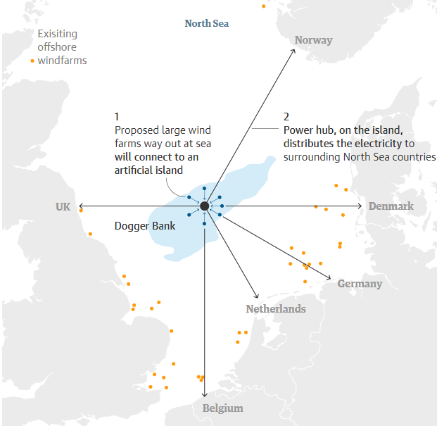 Искусственный энергетический остров в Северном море