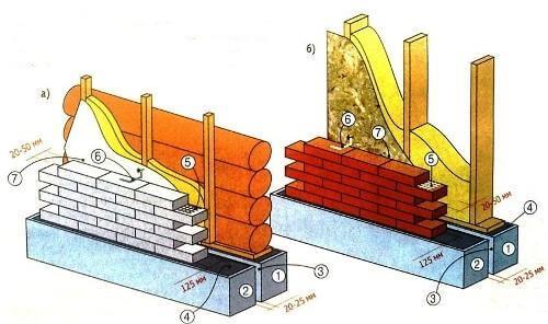 Обкладка деревянного дома кирпичом
