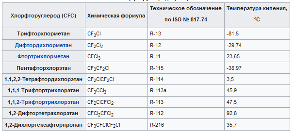 Результаты новых исследований: озоновый слой восстанавливается